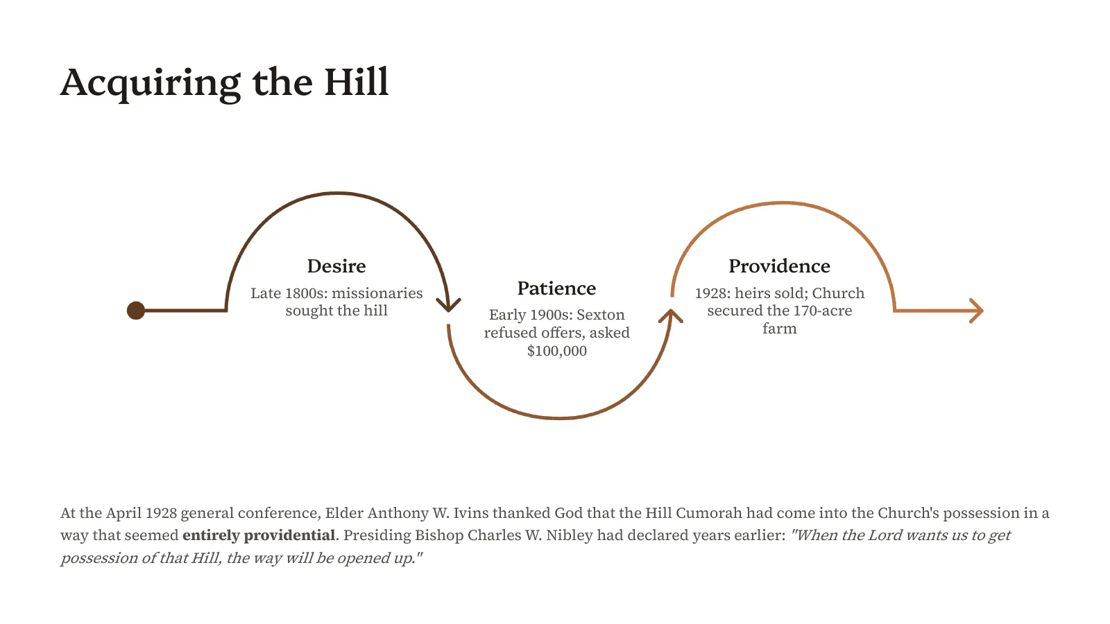 America’s Witness for Christ: The Hill Cumorah Pageant, 1917–2019, page 4 of 10